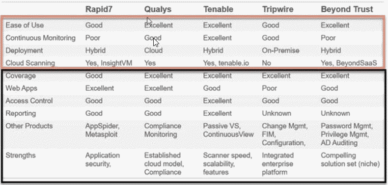 FeatureSetComparison